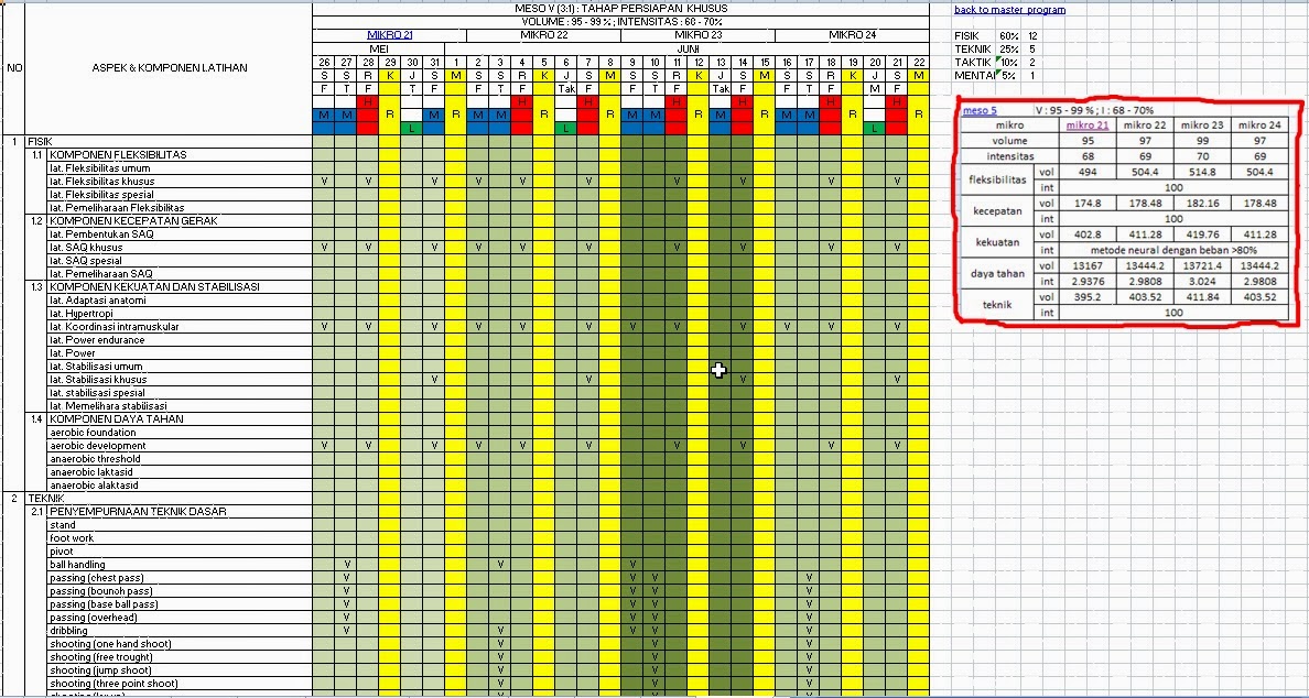 Tabel Program Latihan Basket